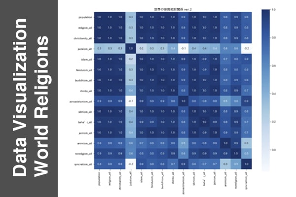 Data Visualization World Religions